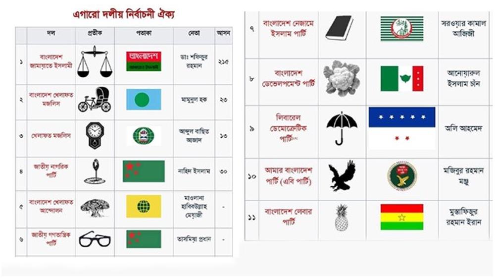 ভালো কিছু পাওয়ার আশায় এগারো দলীয় জোটের পক্ষে জনতার জোয়ার - Chief TV